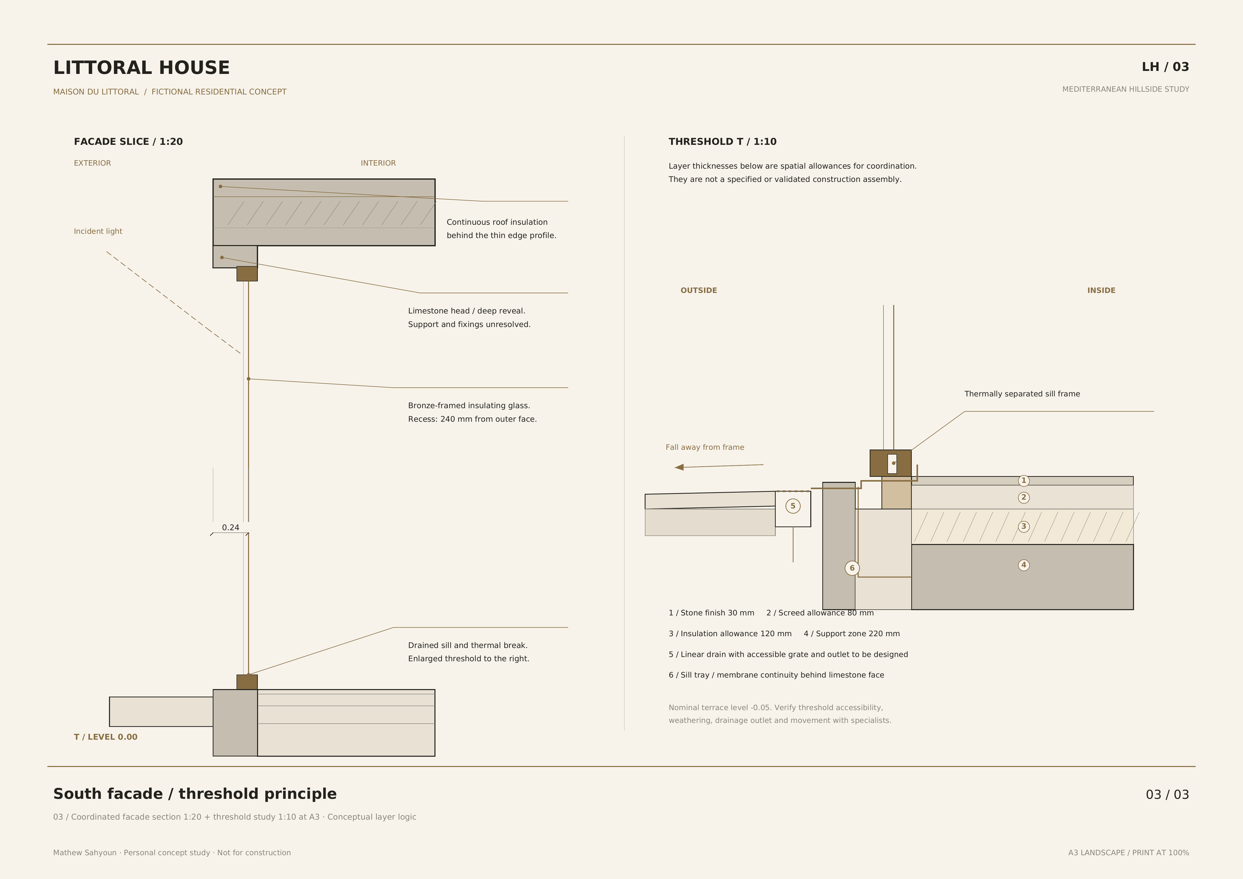 Littoral House — Principe de façade & de seuil. Dessin de conception ; non destiné à l’exécution.